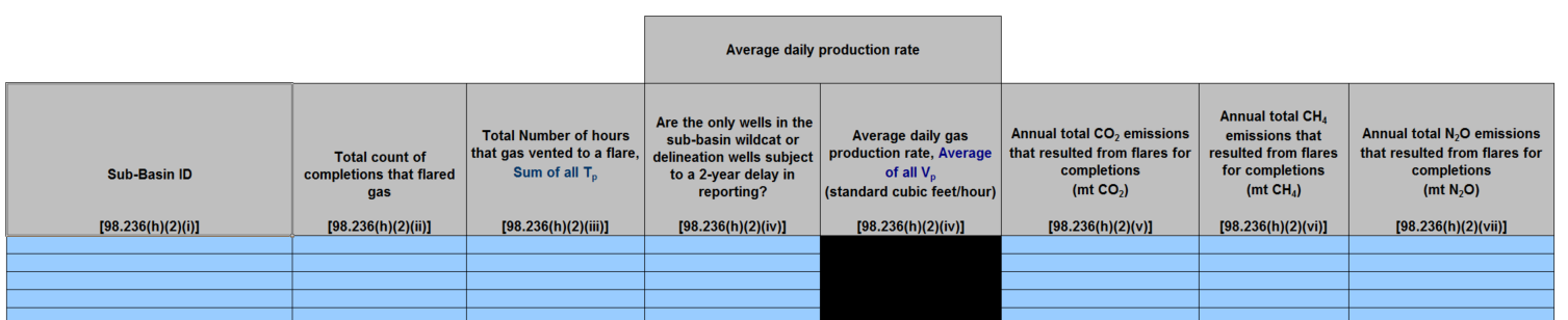 Image of Table H.2 Gas well completions without hydraulic fracturing (with flaring)